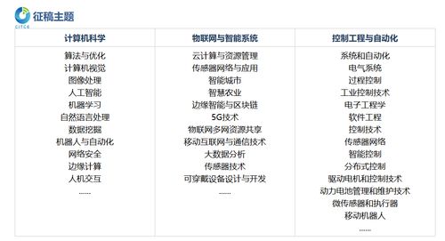 第五屆計算機、物聯網與控制工程國際學術會議（CITCE 2025） 聚焦計算機網絡工程的前沿創(chuàng)新與未來挑戰(zhàn)